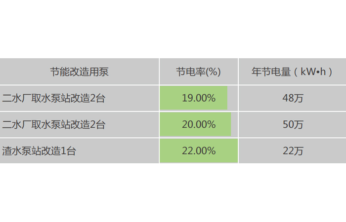 湖北金環股份水廠